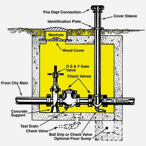 Two Way Free Standing Fire Dept Inlet Brass Body Connection